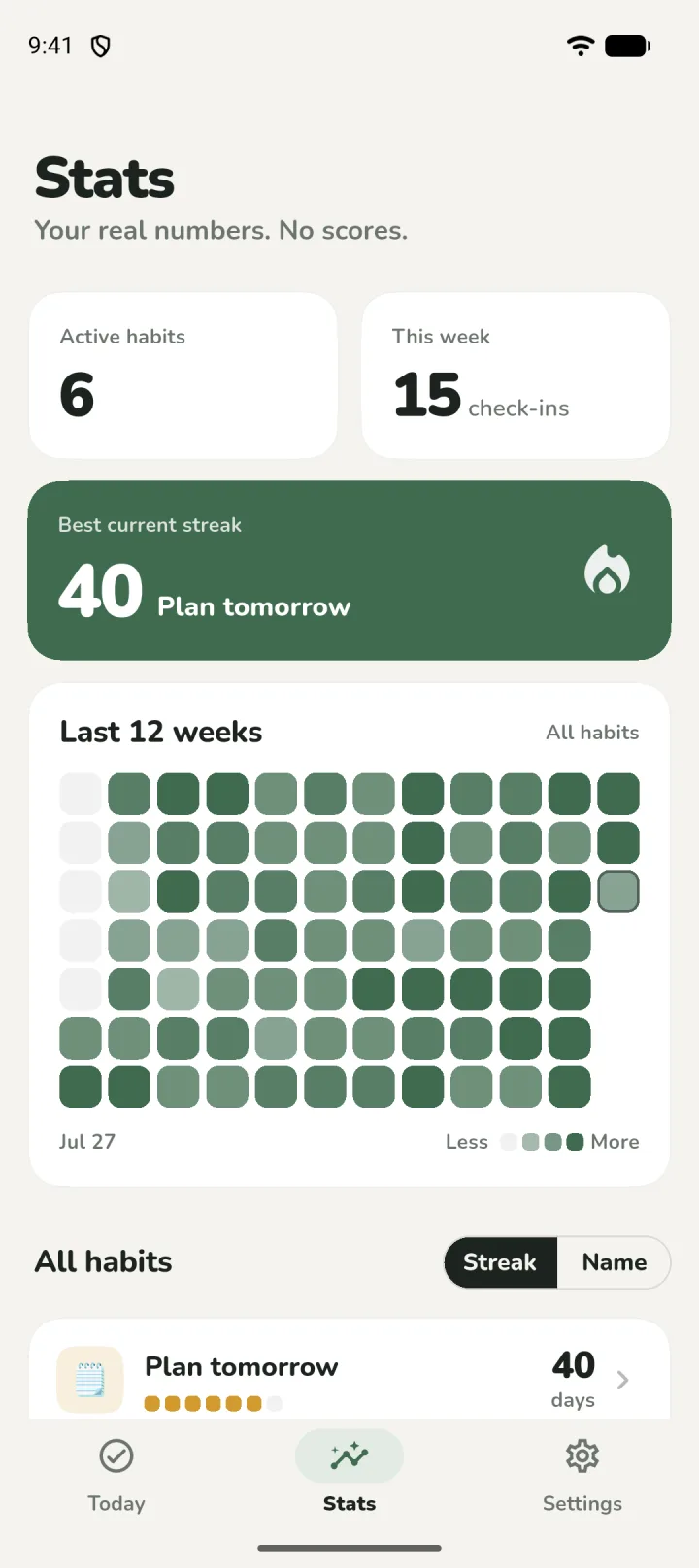Stats screen showing active habits, weekly check-ins, best current streak and a 12-week activity grid